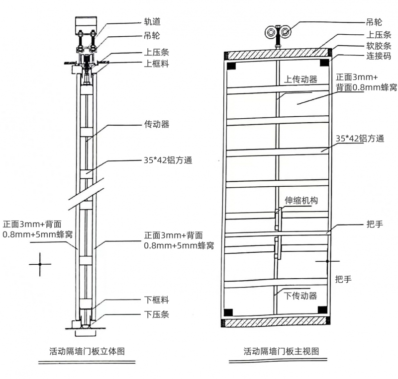 人防偽裝門機(jī)械結(jié)構(gòu)-單軌結(jié)構(gòu)